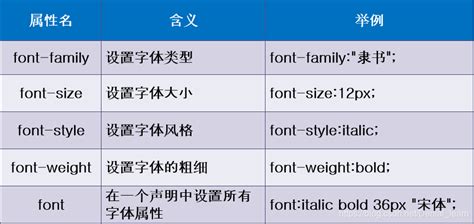 06css之span標(biāo)簽、字體屬性、文本屬性、文本顏色、 排版文本段落、文本修飾和垂直對齊、文本陰影、瀏覽器兼容性…